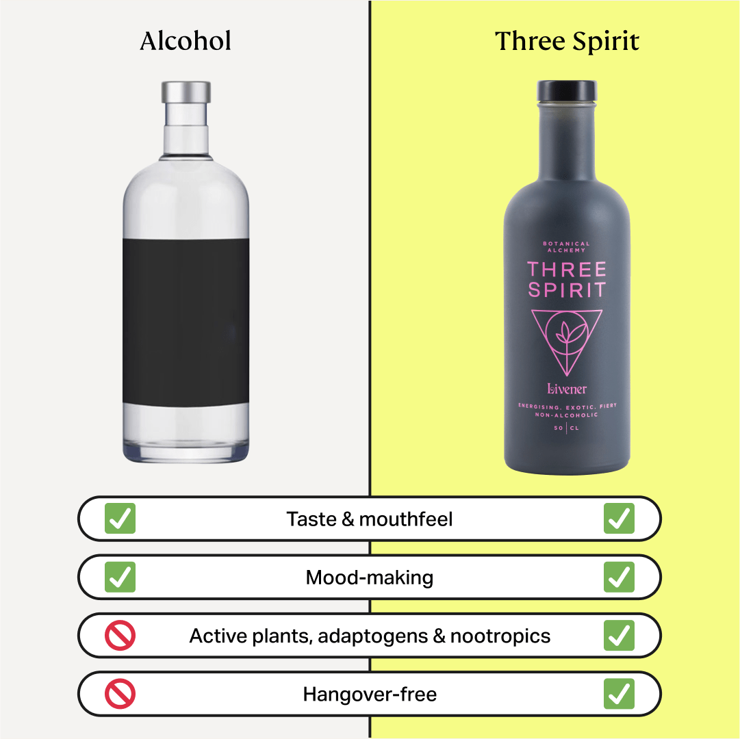The Collection by Three Spirit US