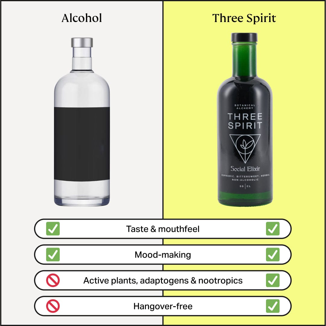 Social Elixir by Three Spirit US